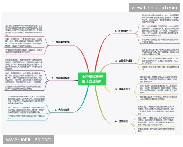 面向材料性能评估的多场景综合耐磨测试方法研究与应用探索实践进