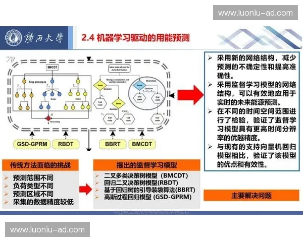 围绕稳定落点构建高效精确投送体系的综合优化策略研究方法探索路径
