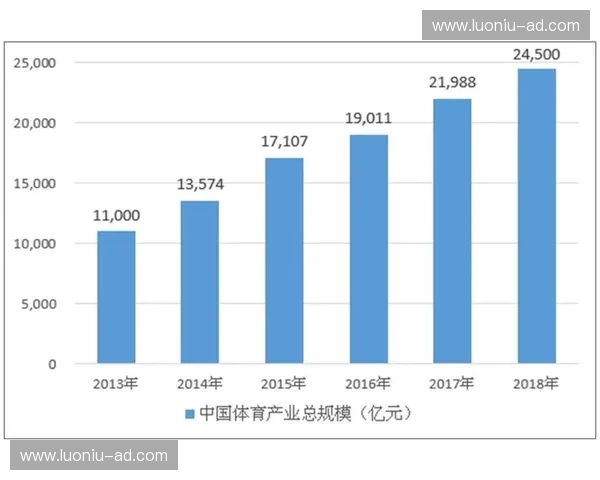 基于体育产业分类体系的结构演进与协同发展路径与政策启示