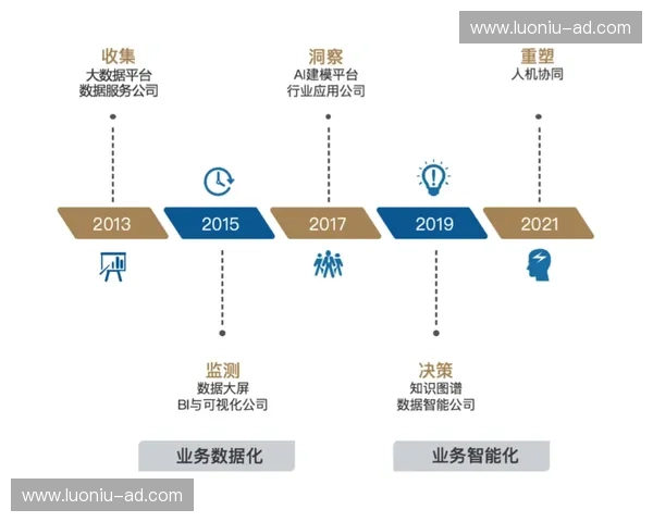 体育大数据驱动下竞技表现评估与训练决策智能化研究新范式探索